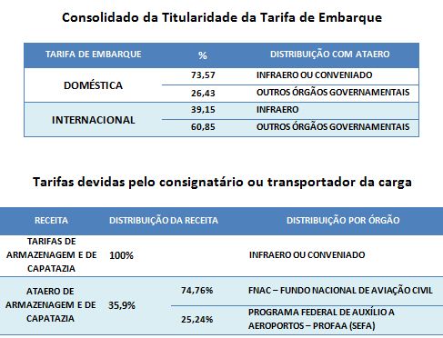 Tabelasok