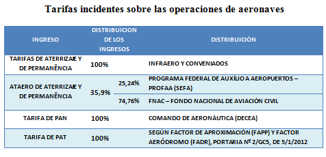taxas_espanhol1
